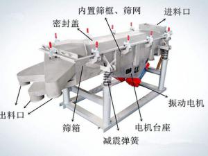 怎樣提升振動篩篩分效率？